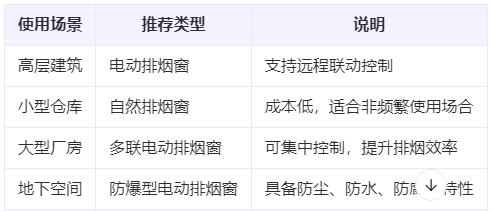 惠农兰州惠农排烟窗选购建议表